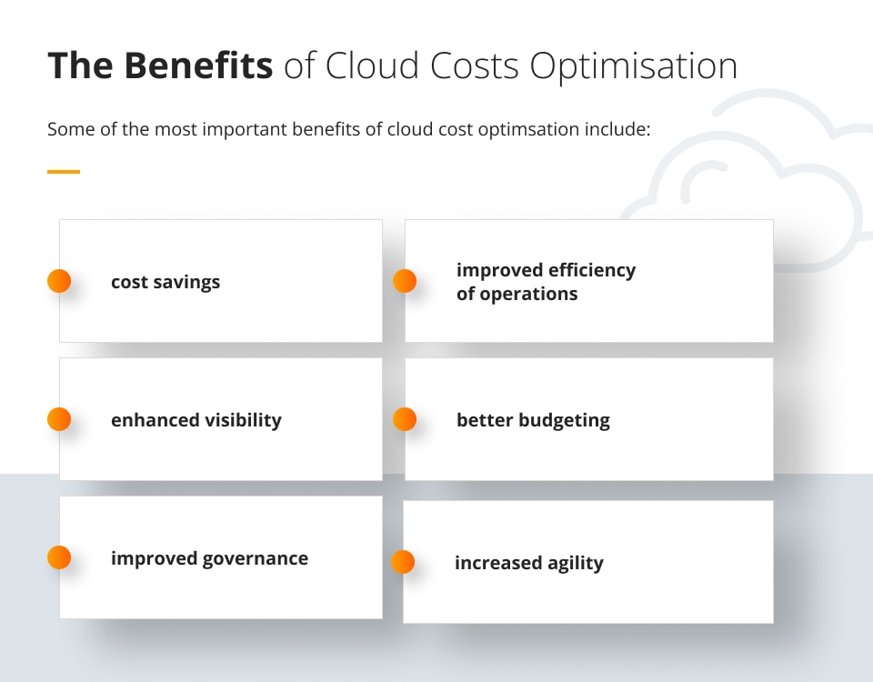 The Benefits of Cloud Costs Optimisation BanaFx
