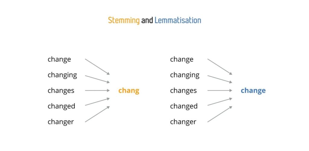 NLP-stemming-and-lemmatisation