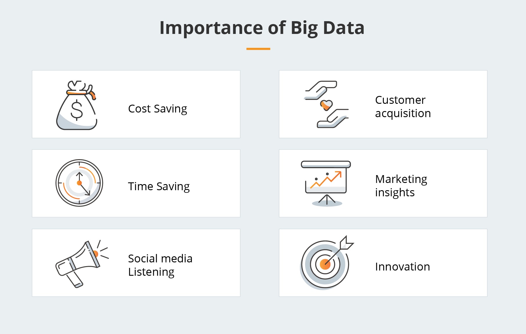 Importance of Big Data
