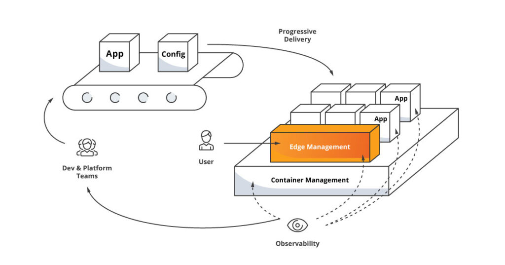 Observability in DevOps