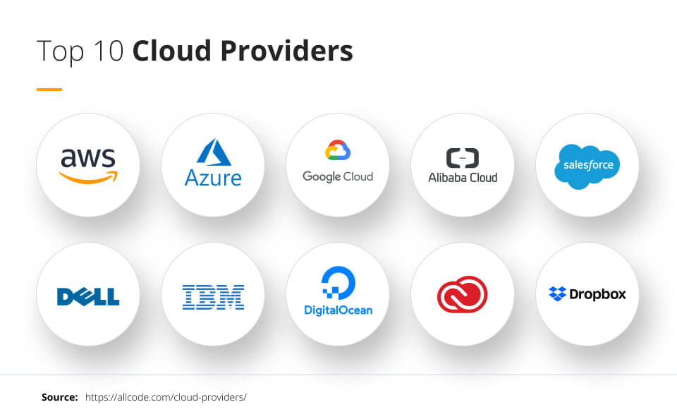 Top 10 Cloud Providers