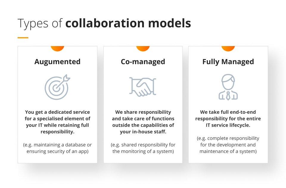 types of collaboration models managed services future processing