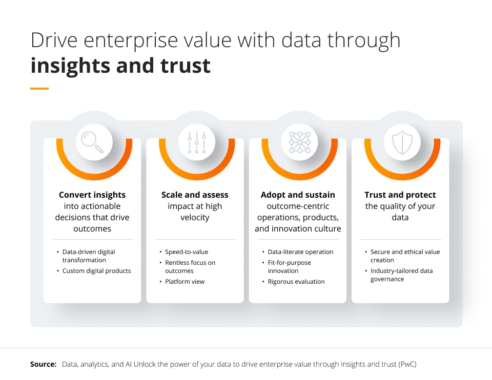 Drive enterprise value with data through insights and trust