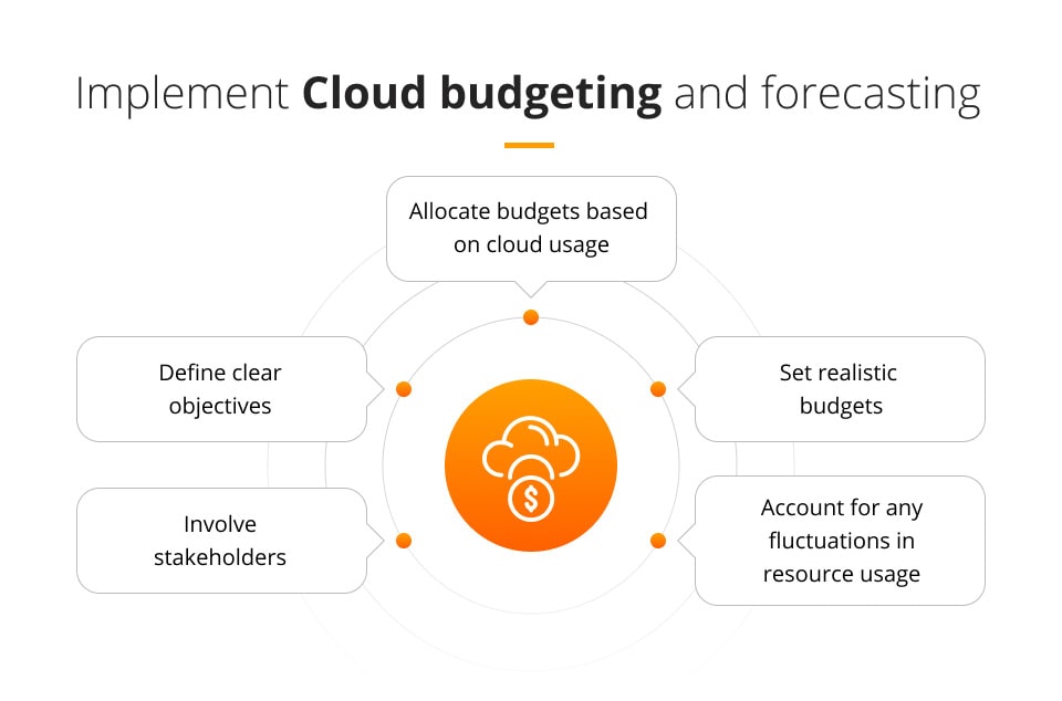 Implement Cloud budgeting and forecasting FinOps