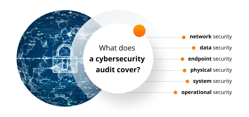 What_does_a_cybersecurity_audit_cover