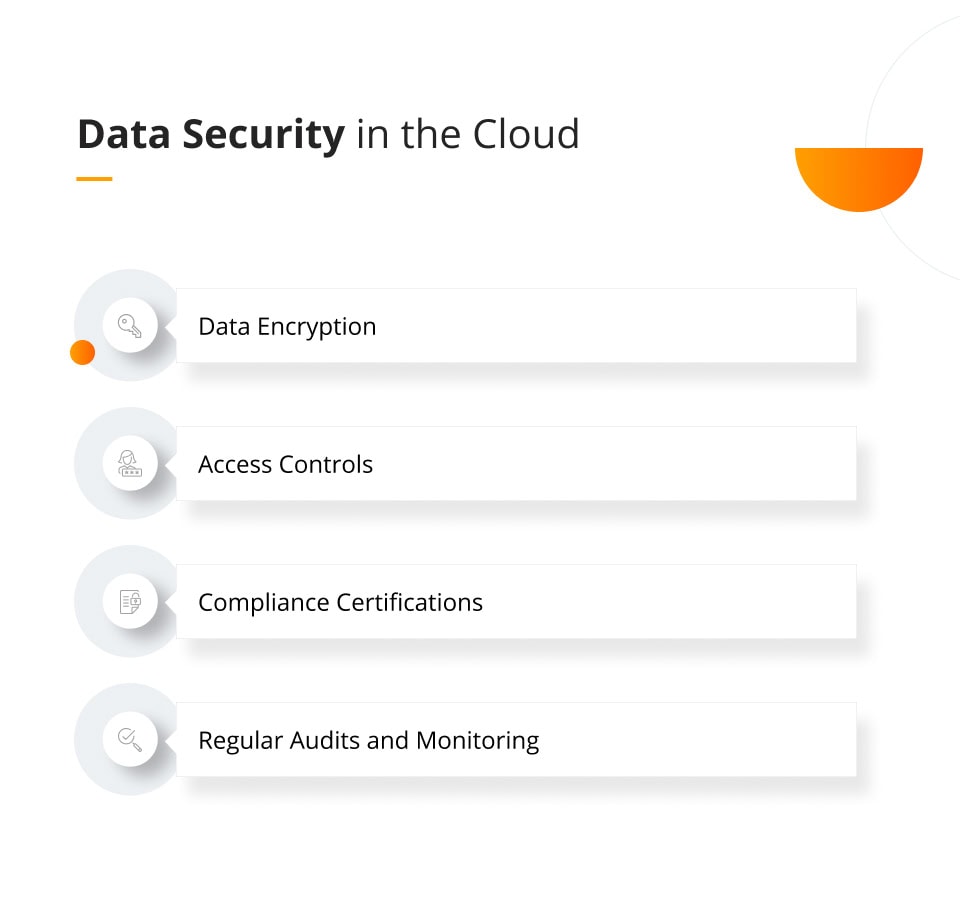 Data security in the Cloud