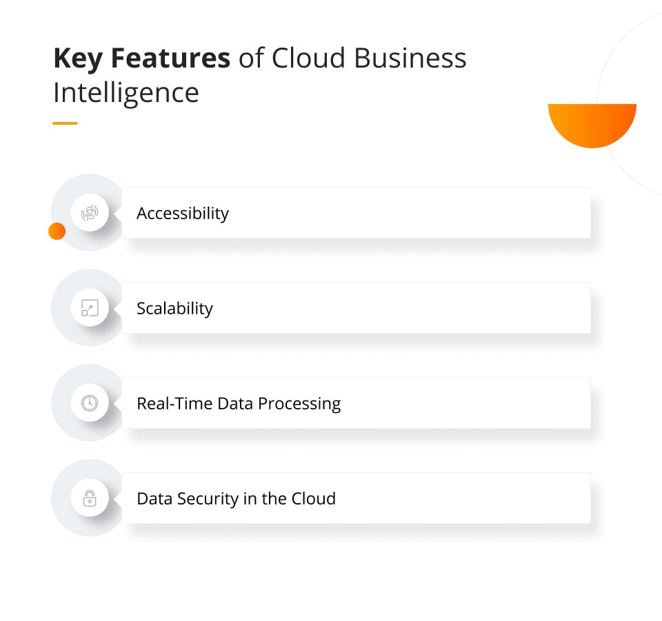 Key features of Cloud Business Intelligence