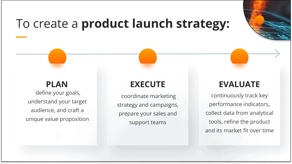 Product launch strategy